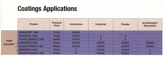 BAYER (Iron oxide 640)